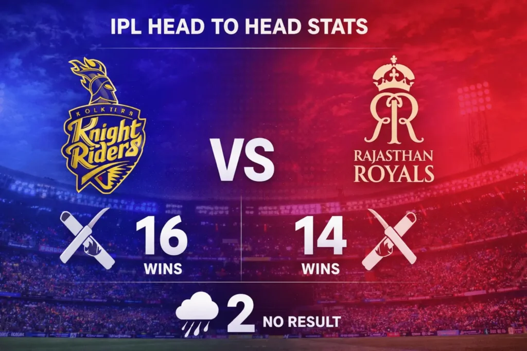 KKR vs RR Head to Head Stats IPL 2026