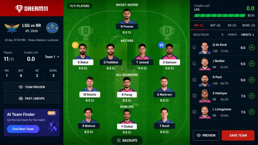 LSG vs RR Dream11 fantasy team prediction today